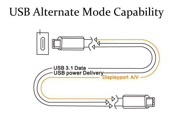 USB C Type